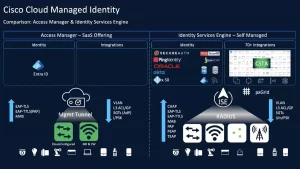 cisco-cloud-managed-security