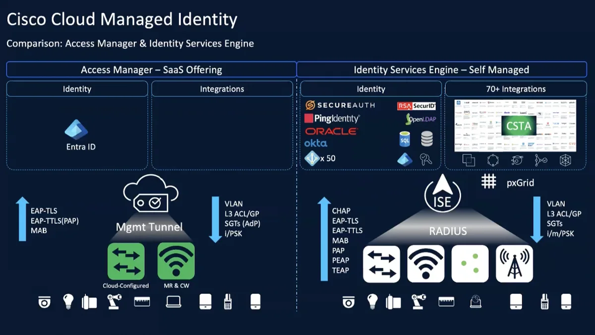 cisco-cloud-managed-security