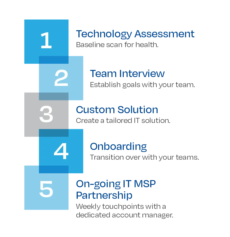 CoSo-BankingITprocess